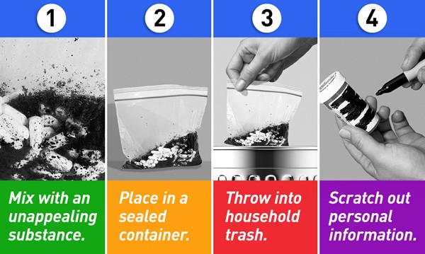 Safely Dispose of Expired Medications with DIY Methods