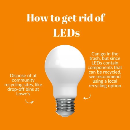 LED, with caption recommending recycling it at a community recycling site
