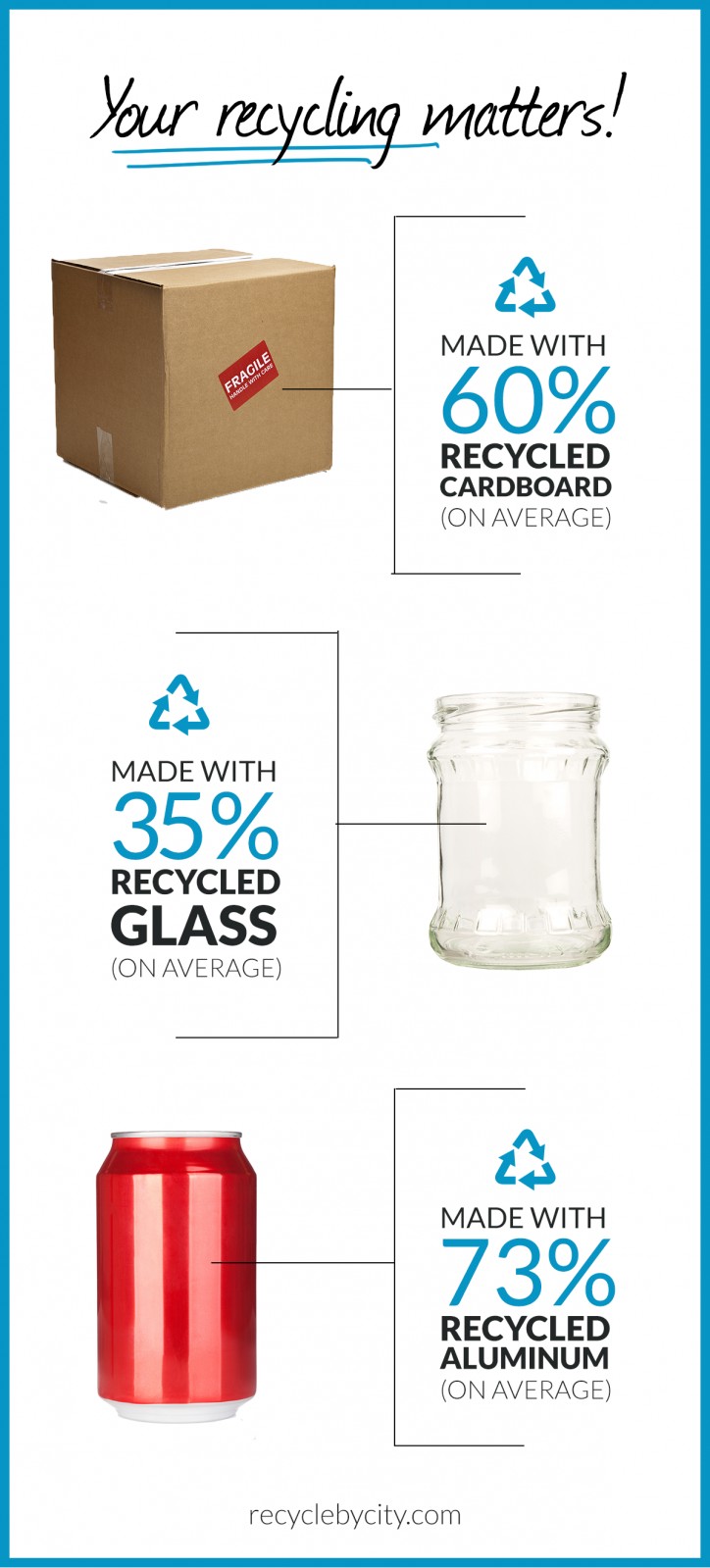How does a glass bottle with some recycled content help the
